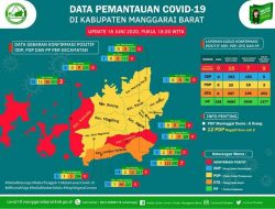 Manggarai Barat, 7 Sembuh Dari Total 16 Kasus Positif Covid-19