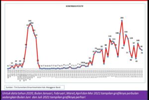 Pasien Covid-19 Sembuh di Manggarai Barat Mencapai 1.854 Kasus