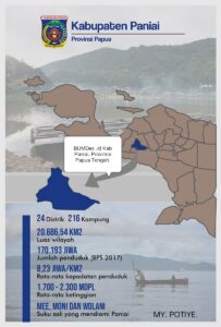 BUMDesa, Penggerak Ekonomi Masyarakat Panieai