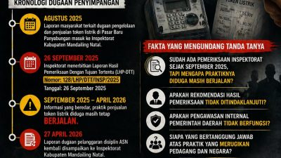 Dugaan Praktik Penjualan Token Listrik di Pasar Baru Panyabungan Disorot, Pengawasan Inspektorat Dipertanyakan