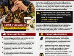 Ketua DPRD Kutuk Penelantaran Jamaah Umrah Madina: “Ini Perbuatan Jahiliyah Modern”
